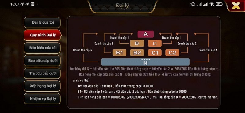 Những ưu đãi khi trở thành đại lý 68 Game Bài