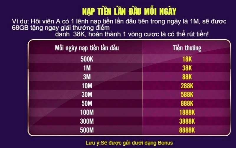 Khuyến mãi 68 Game Bài là chương trình như thế nào?